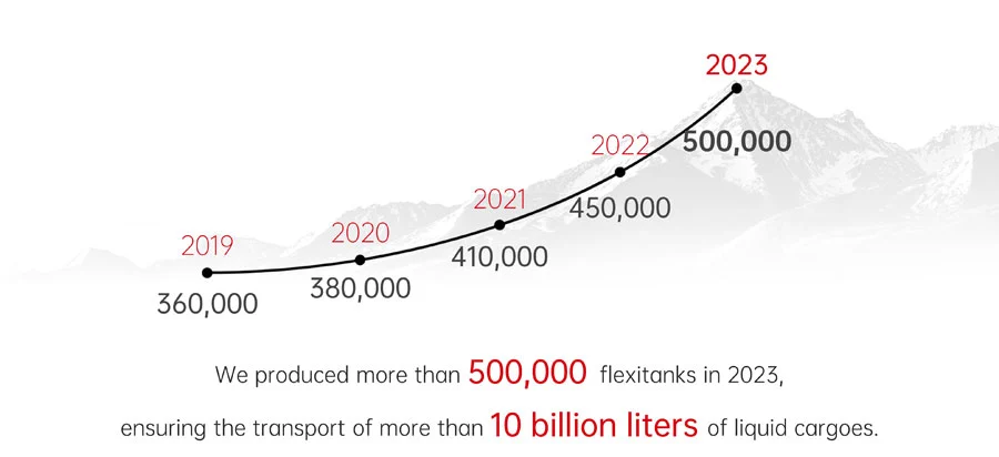 BLT Flexitank Historia en 2023